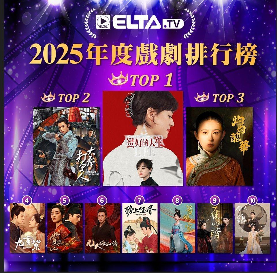 2025年中国台湾爱尔达ELTATV 2025年度戏剧排行榜。
台湾人很有欣赏品