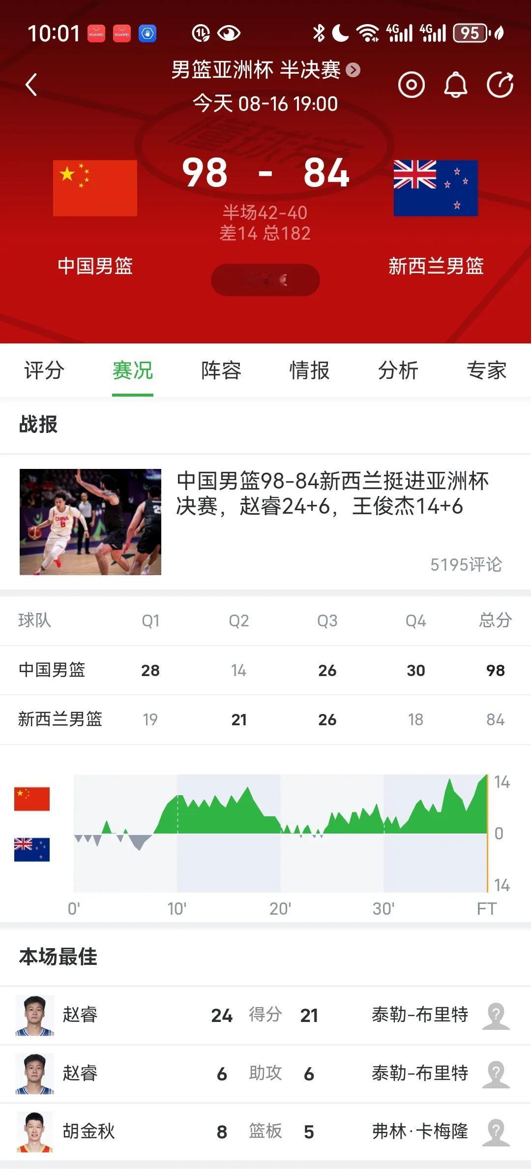 恭喜中国男篮时隔十年再次重返亚洲杯决赛！这应该是十年来中国男篮打得最好的一场比赛