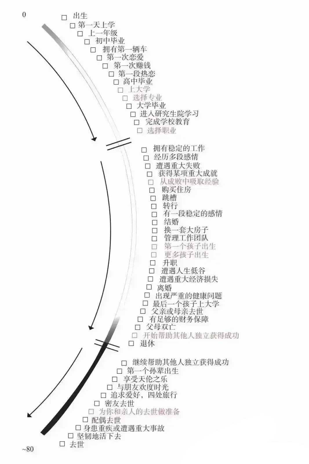 看懂后，人生基本不争 ​​​