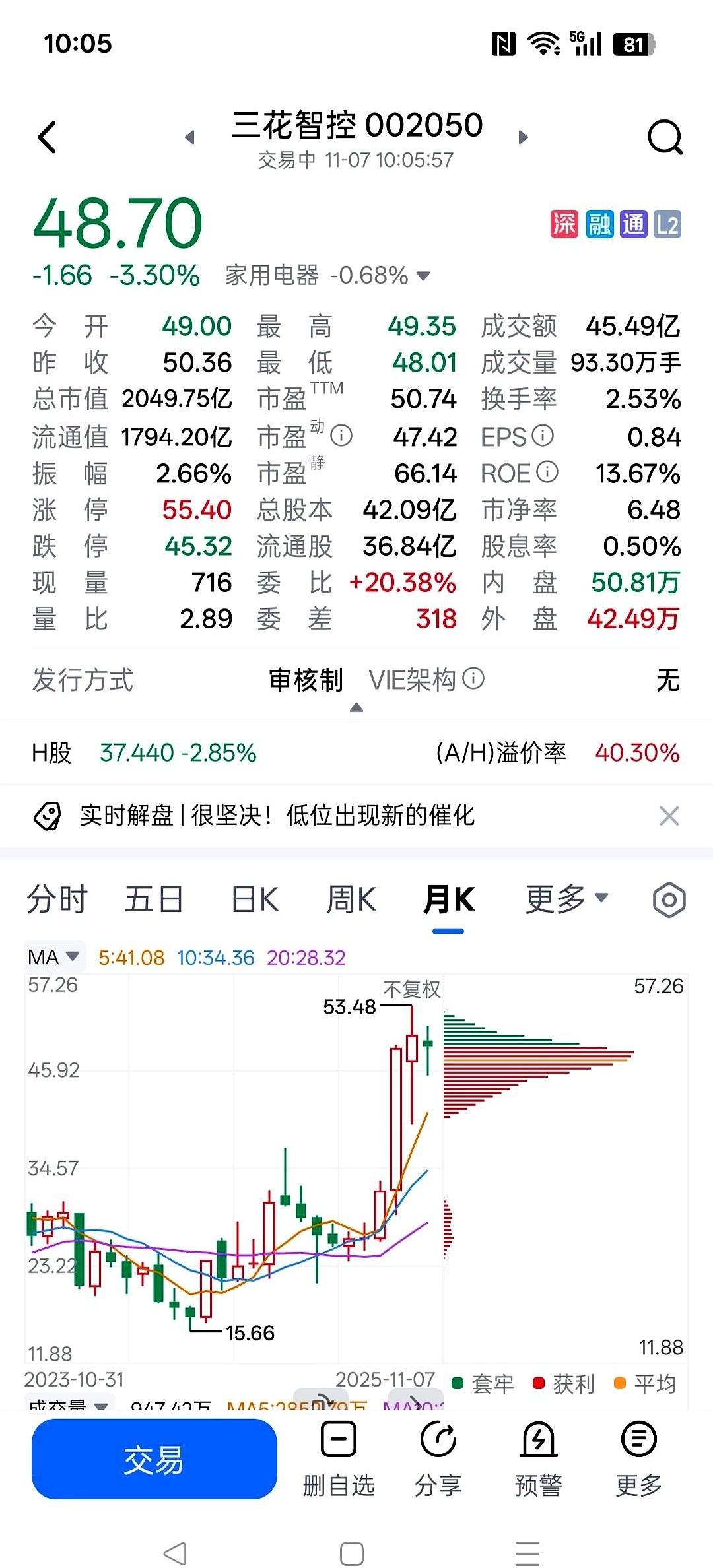 50万，扔进去五六年了。
你猜怎么着？
现在还亏着五六万。
最可笑的是，它赚过钱