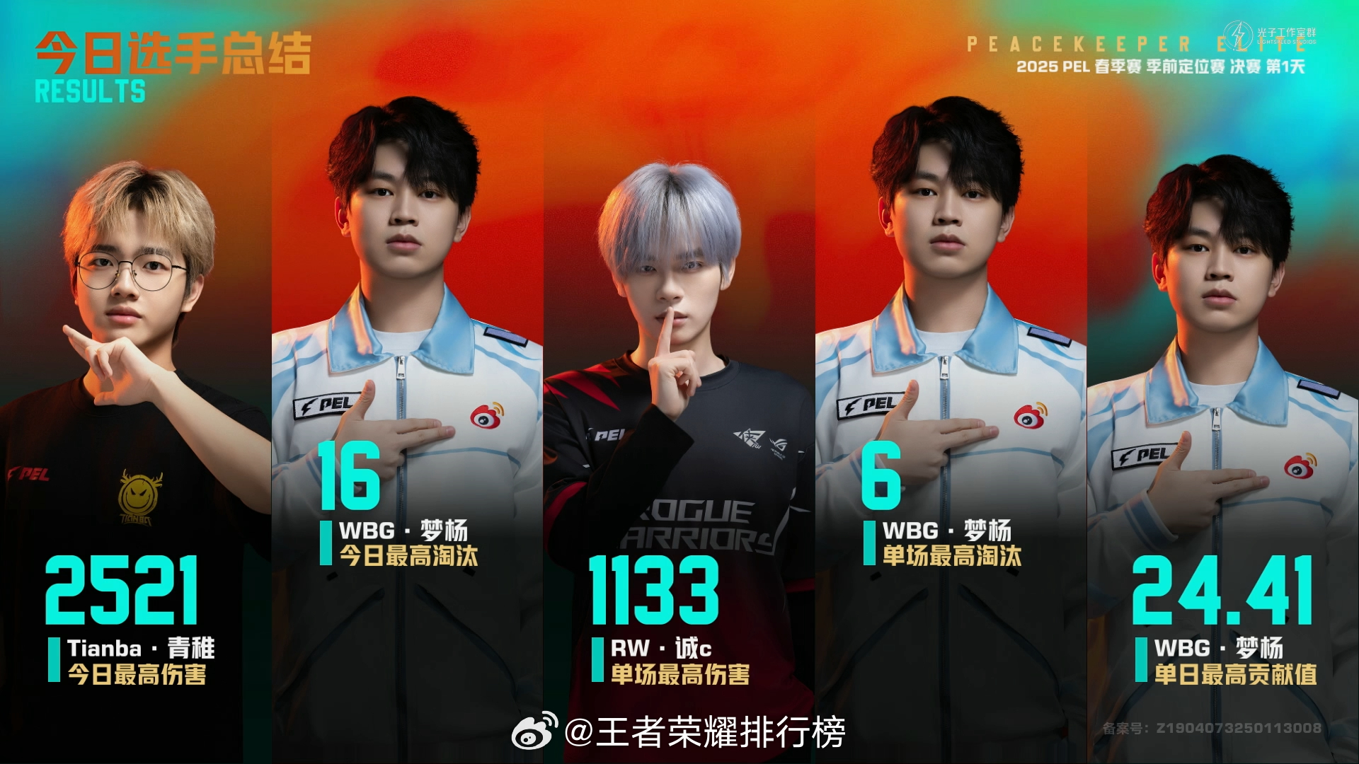 梦杨二连MVP  PEL季前定位决赛  PEL季前定位决赛首日，WBG梦杨高光不