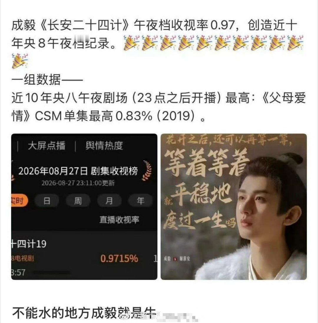 成毅长安二十四计创下近十年央8深夜档记录不能水的地方成毅是真的牛 ​​​