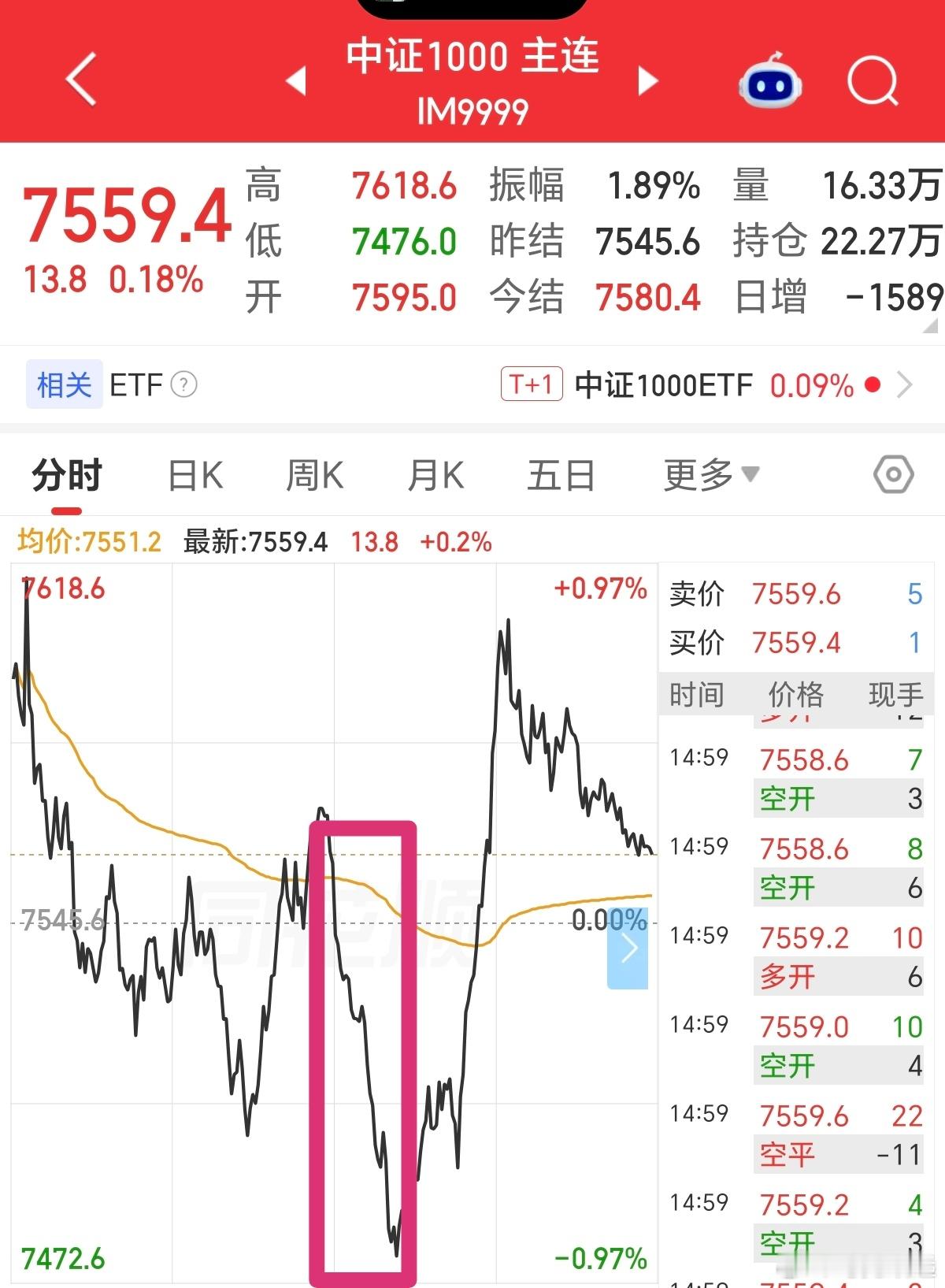 内行看门道：猜涨跌人人都能50%胜率，但实战交易拼的是方向+位置今天a股 指数收