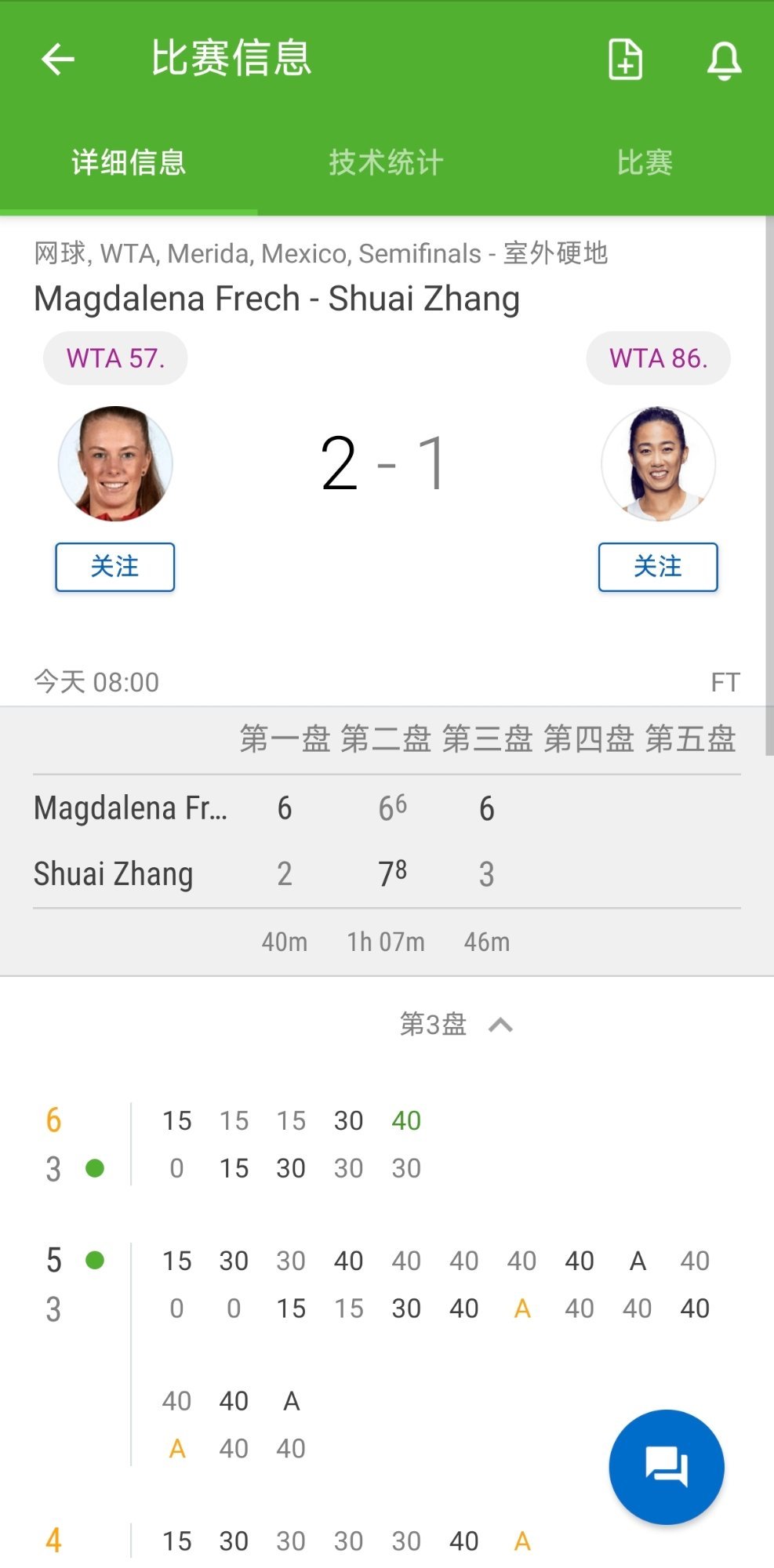 很棒的一周了，而且梅里达的慢硬动辄一场比赛上百个UE，张帅却能始终把制胜分和失误