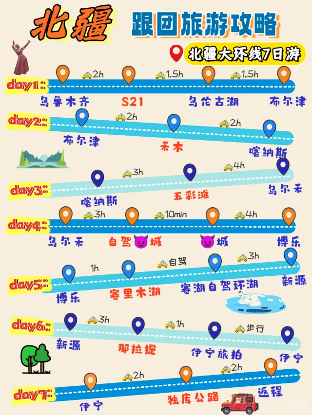 一篇秒懂北疆旅游攻略✅速码北疆环线7日游