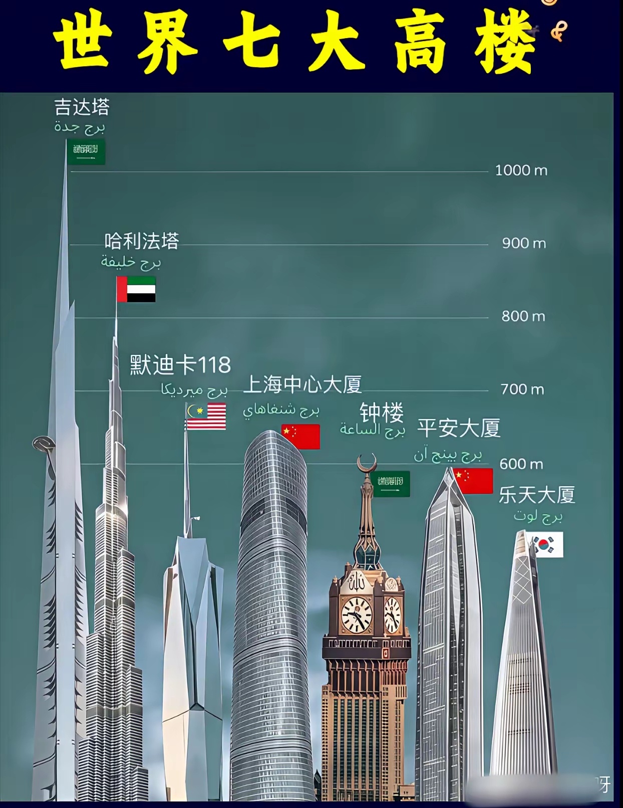 世界高楼，建筑奇迹令人惊叹！ 