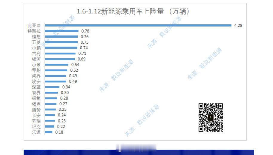 上周周销，有啥惊喜/吓吗[思考][思考] 