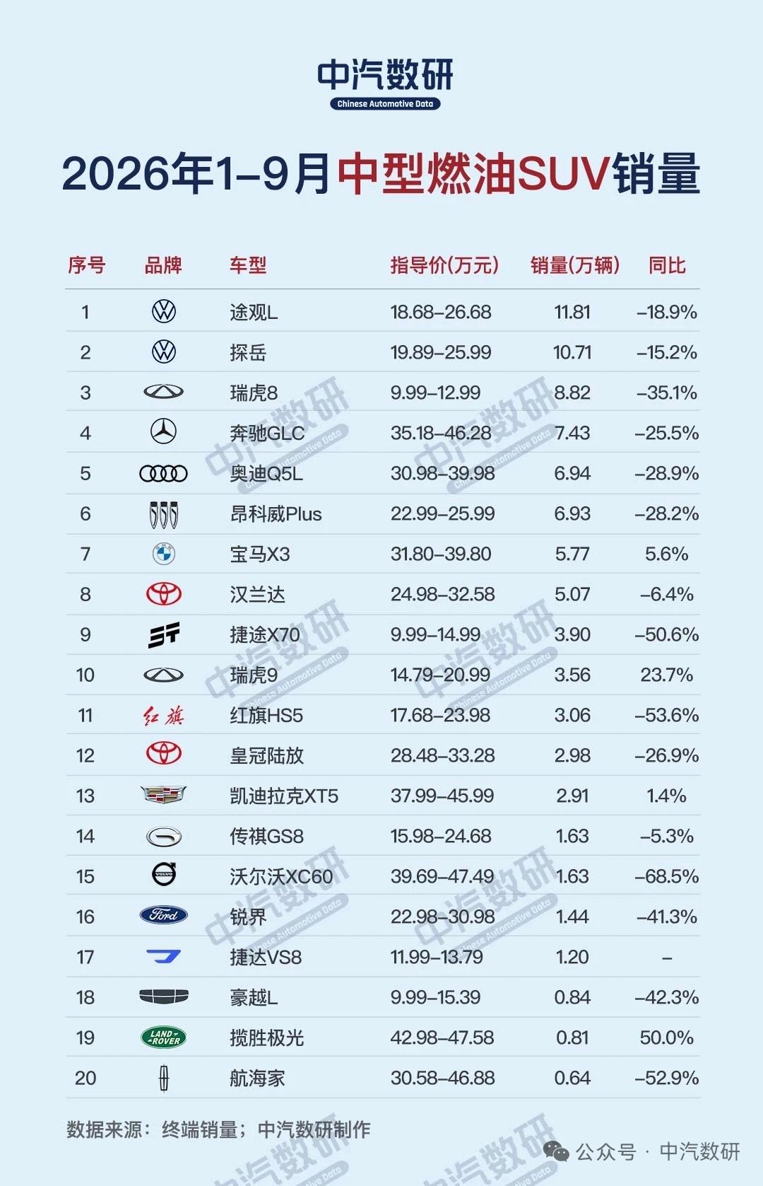 2026年1-9月中型燃油车销量排行