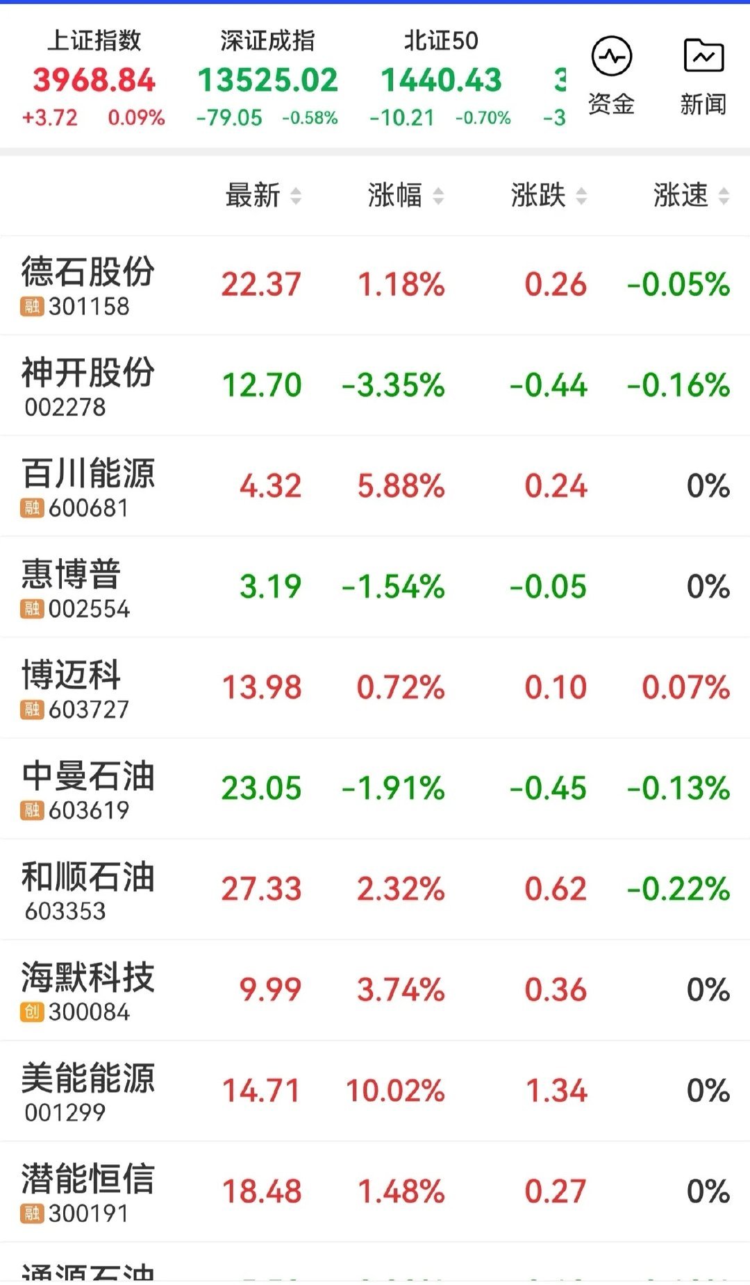 油气概念核心股一览1、美能能源2、百川能源3、潜能恒信4、海默科技5、和顺石油6