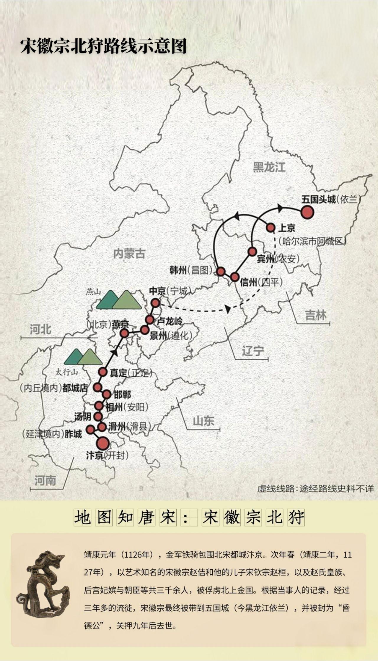 靖康之变，徽宗北狩路线图，起点开封，终点依兰五国头城