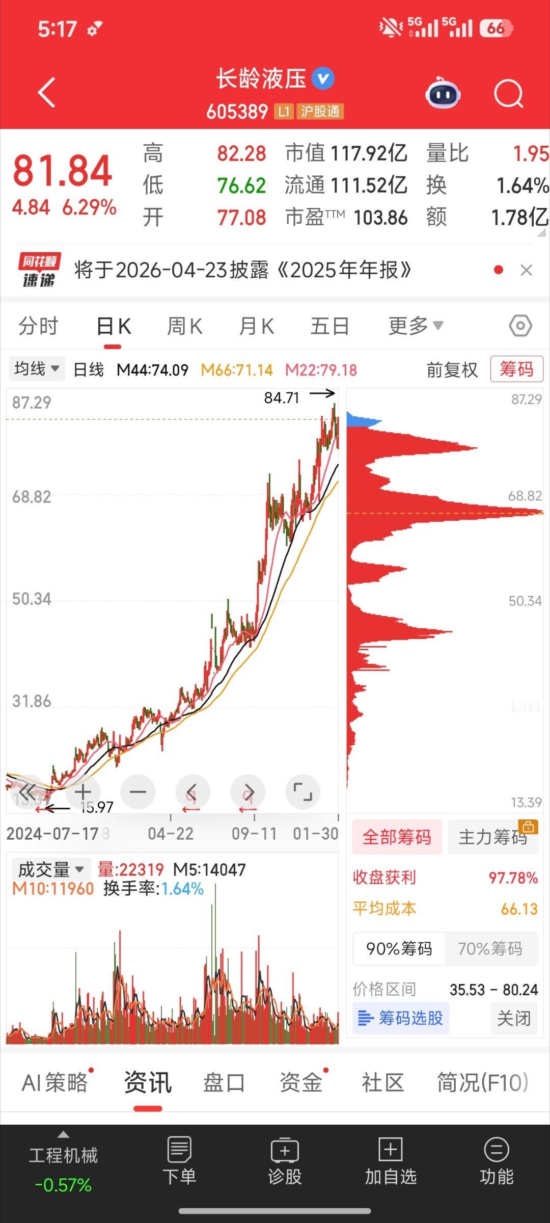 盘它股票财经股票大盘a股