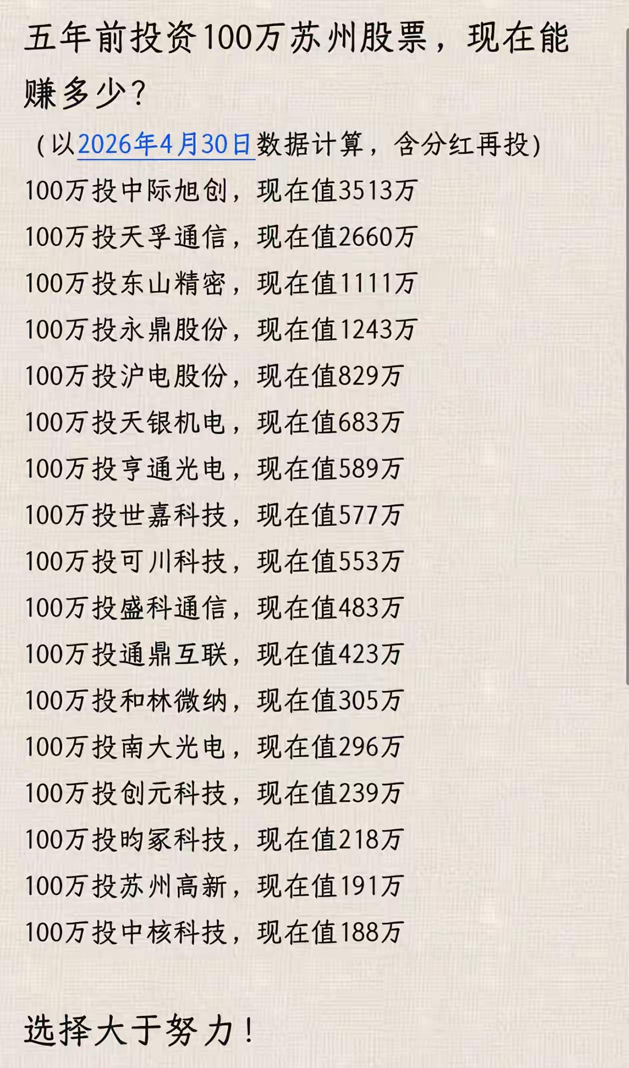 我买的闻泰科技[尬笑][尬笑][尬笑]