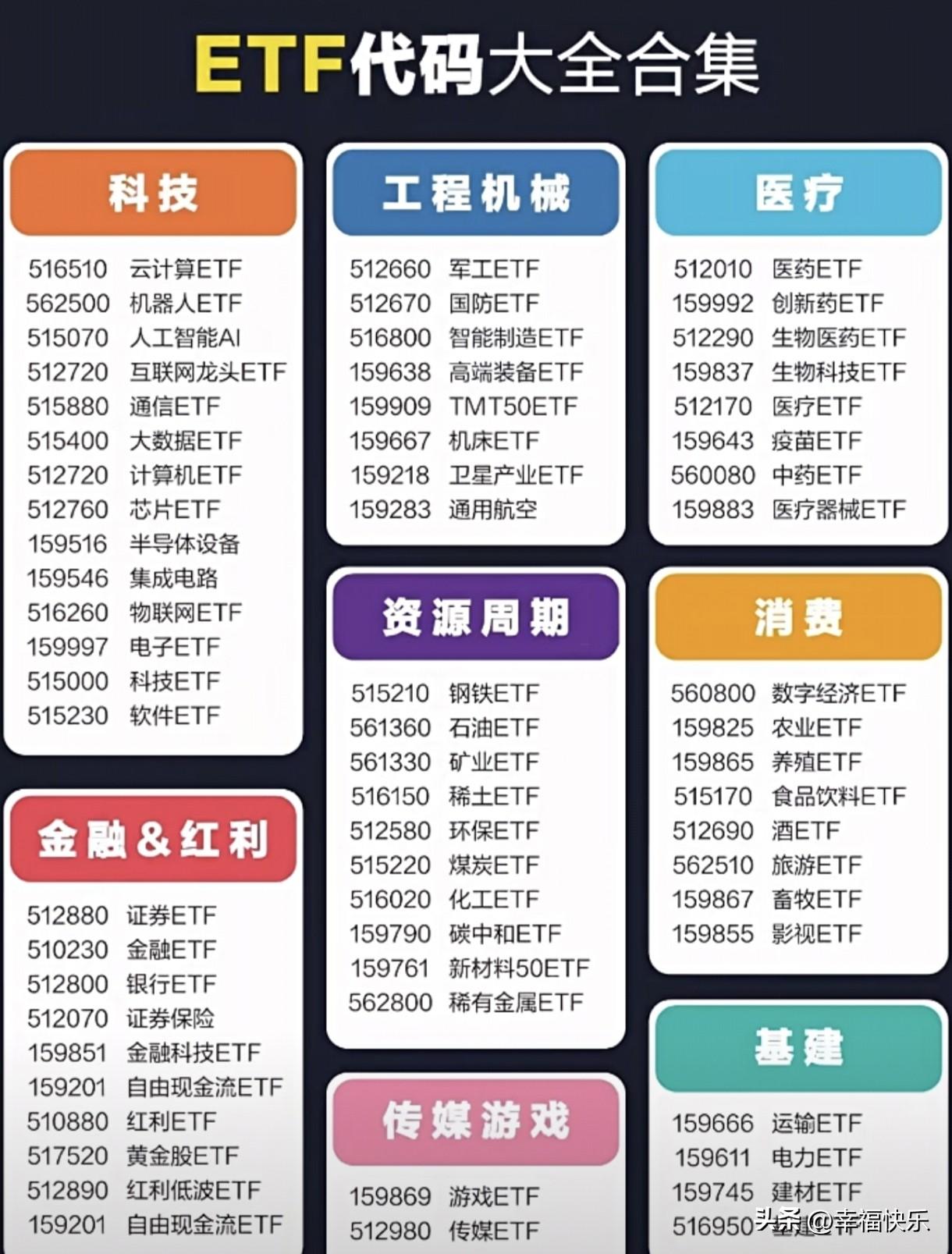 20260804
——ETF大集合