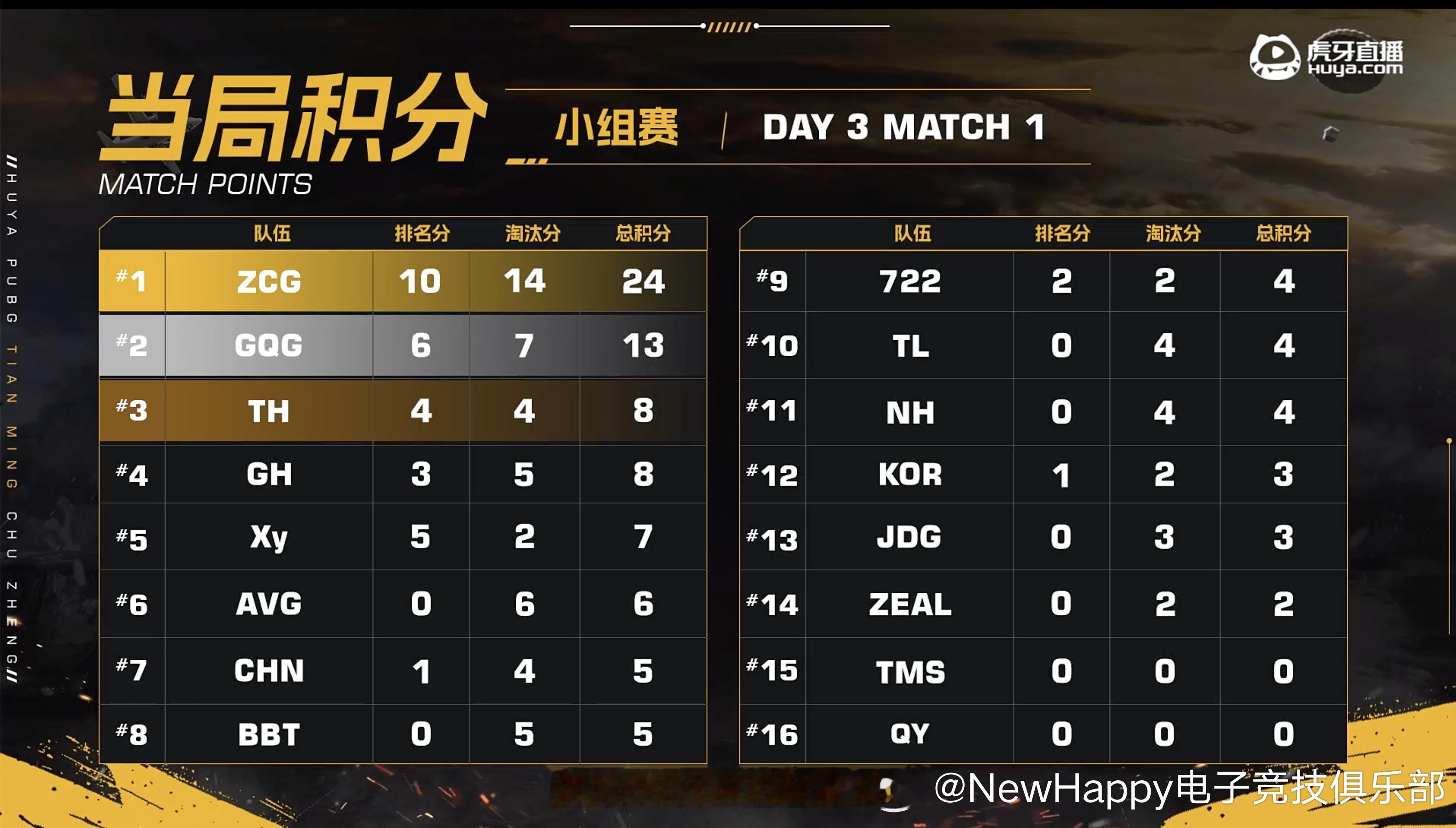 pcl2026 【NewHappy赛事速报】PNC天命出征赛S9小组赛D3MAT