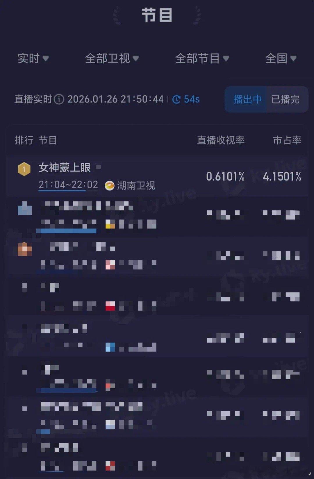 辛芷蕾 观众缘 辛芷蕾证明了，在当下市场，扎实的演技和优秀的作品才是积累观众缘最