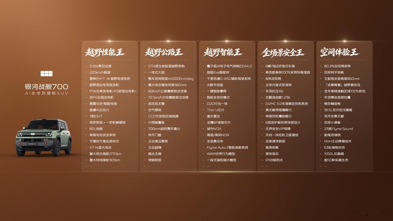 谢霆锋入行29年，第一次给中国汽车代言，选了银河战舰700，这个组合还挺搭的
银
