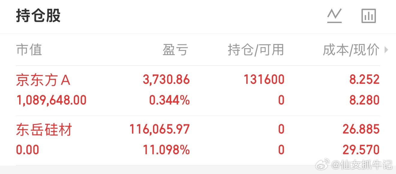 朋友们，我买入了 ****二五京东FA，大家记得不要忘记点赞评论178！ 个人记