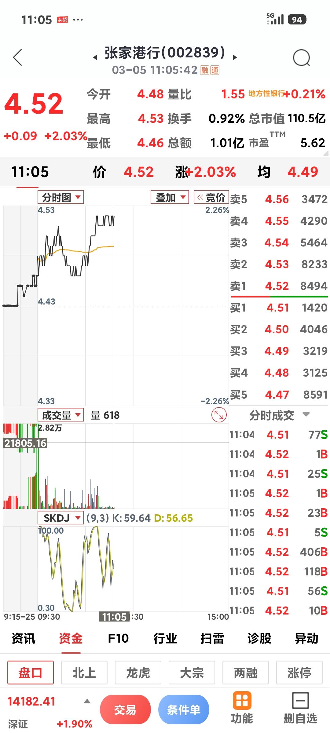 要我说你啥好呢？同为中小银行，你咋就差别人那么远[捂脸]