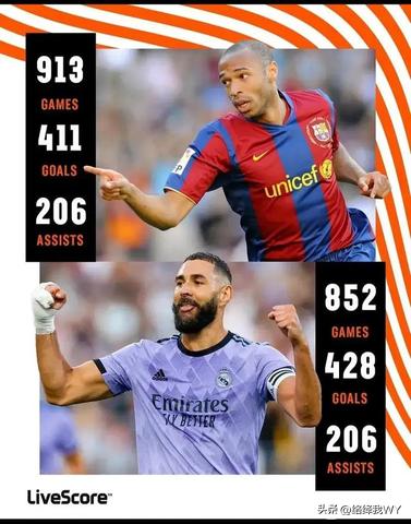 有人说，亨利比本泽马更强，亨利的属性决定他可以适应体系，亨利可以让弱队变强，亨利