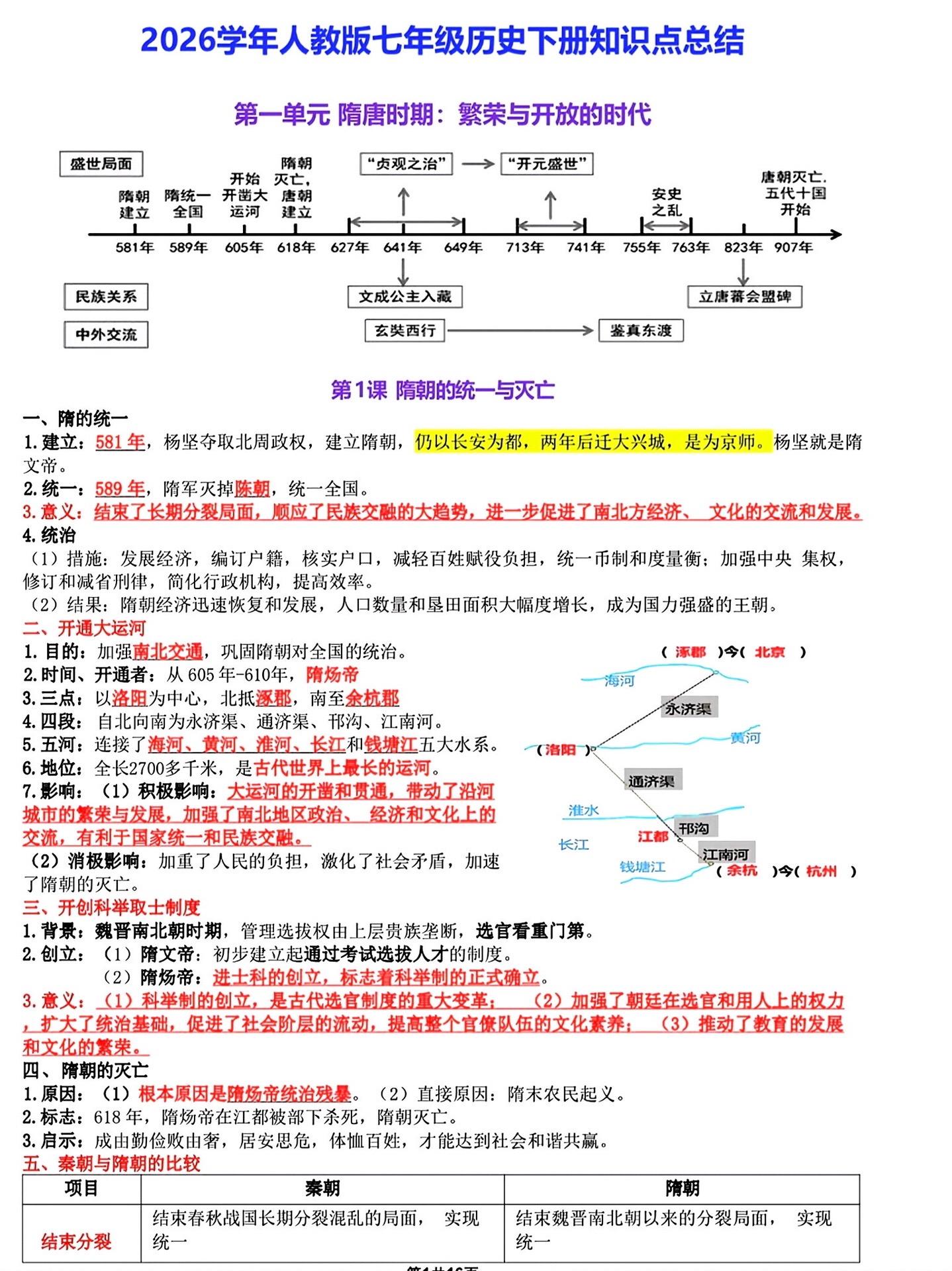 2026年七年级下册历史必背知识点汇总。七年级下册历史必背知识点汇总...