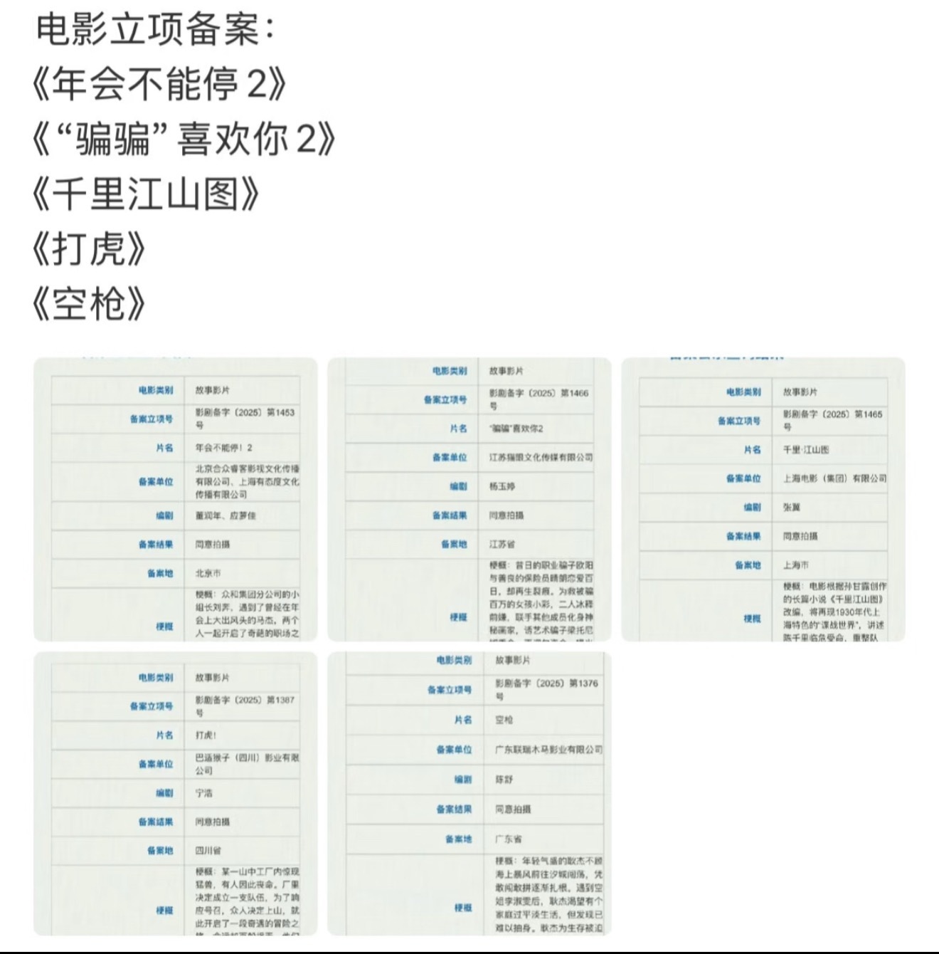 年会不能停2备案职场讽刺喜剧《年会不能停！2》立项备案，张若昀白客主演，董润年、