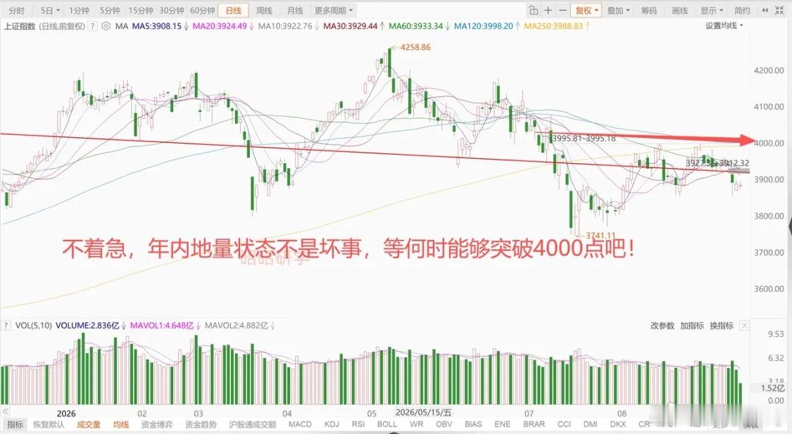 半导体、存储、光通信全线跳水，全球芯片股单日蒸发5000亿美元。A股半导体逆势上