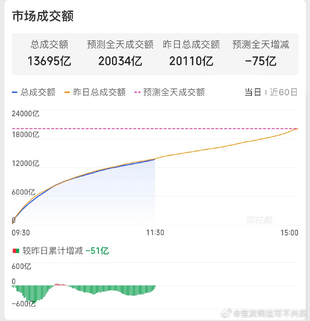 昨天我讲市场情绪在慢慢修复，有人看不出来今天情绪修复差不多到位，虽然没量但终于是