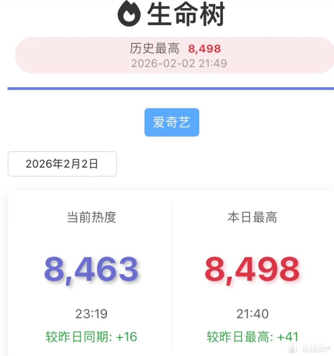 4天了 椰奶还没认出小雪吗？ 