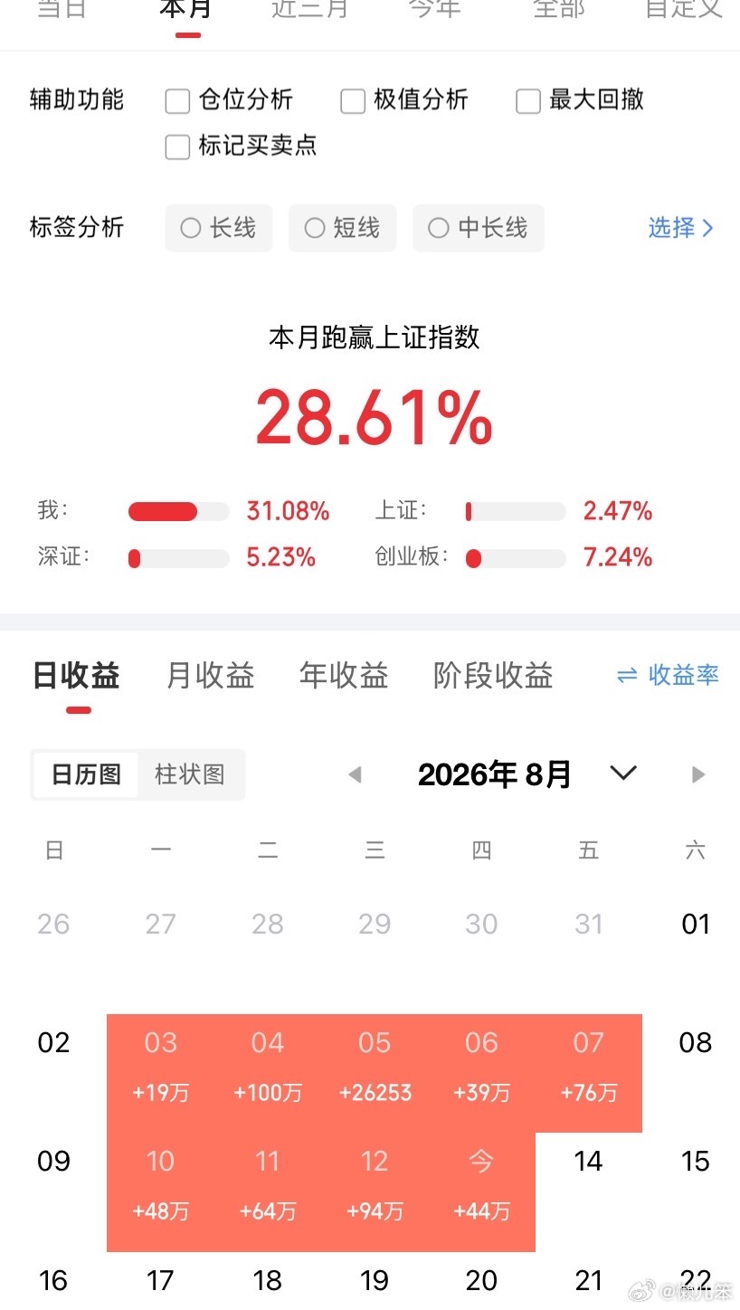 盘后重大利好来，明天探底反弹中大阳线反包阳？一，央行明天开展一万亿买断式逆回购，
