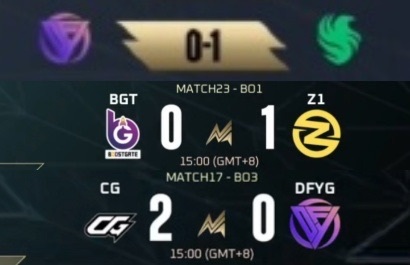 DFYG在决胜巅峰M7总决赛瑞士轮连败三局，我们中国赛区的一号种子就这样告别了M