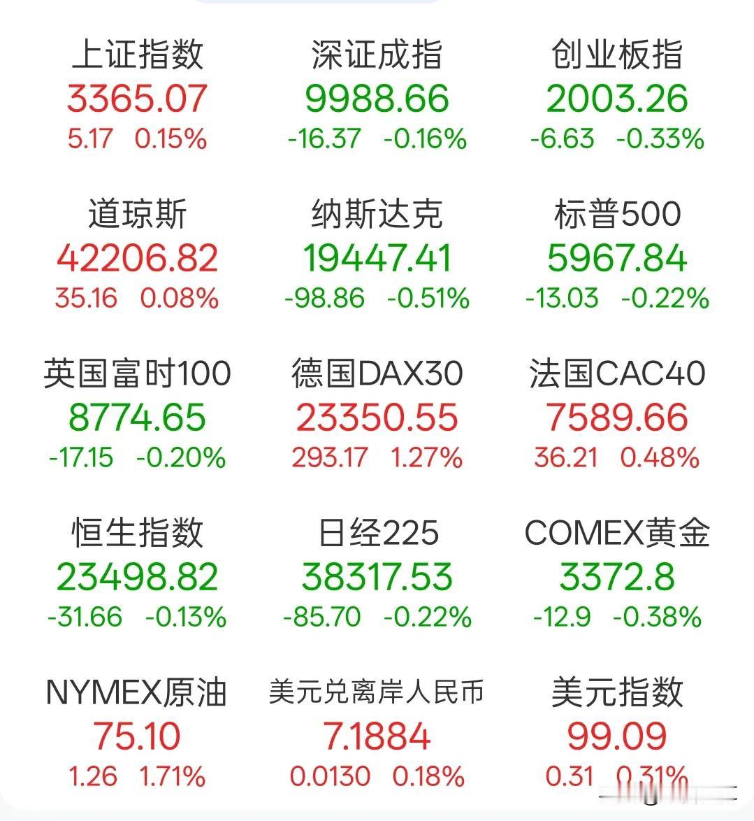 大家都在无视风险时，是时候降低仓位了

随着中东冲突日益加剧，市场的反常举动不得