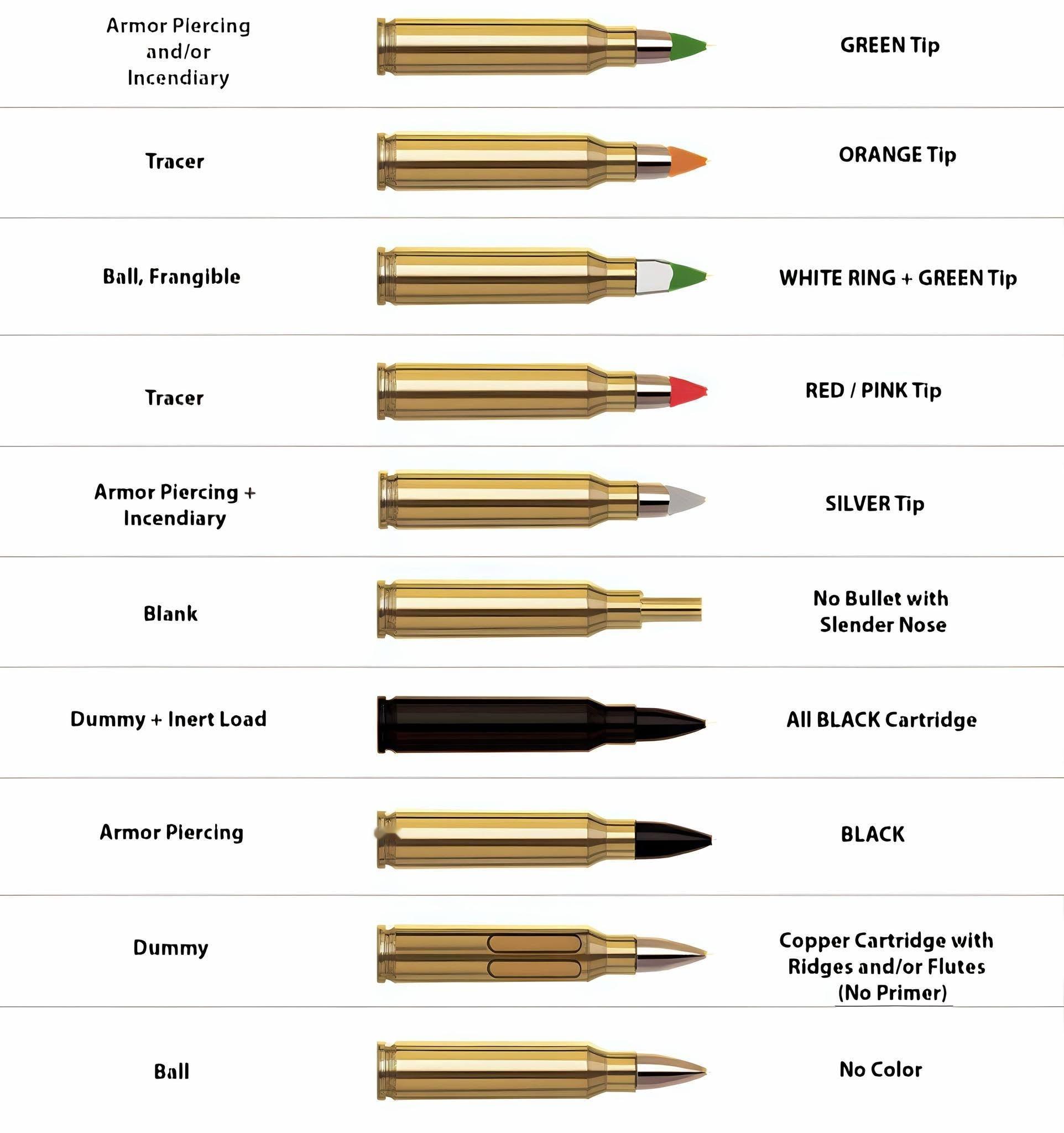 Know your bullet tips[吃瓜]烽火问鼎计划 ​​​