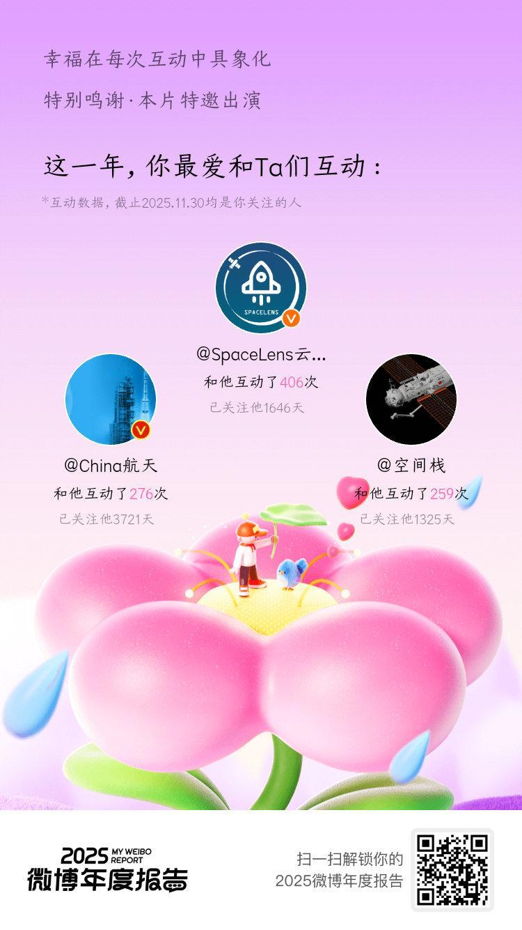 微博年度报告 2025年总是喜欢和你们互动：这大概就是明晃晃的“偏爱”吧！新的一