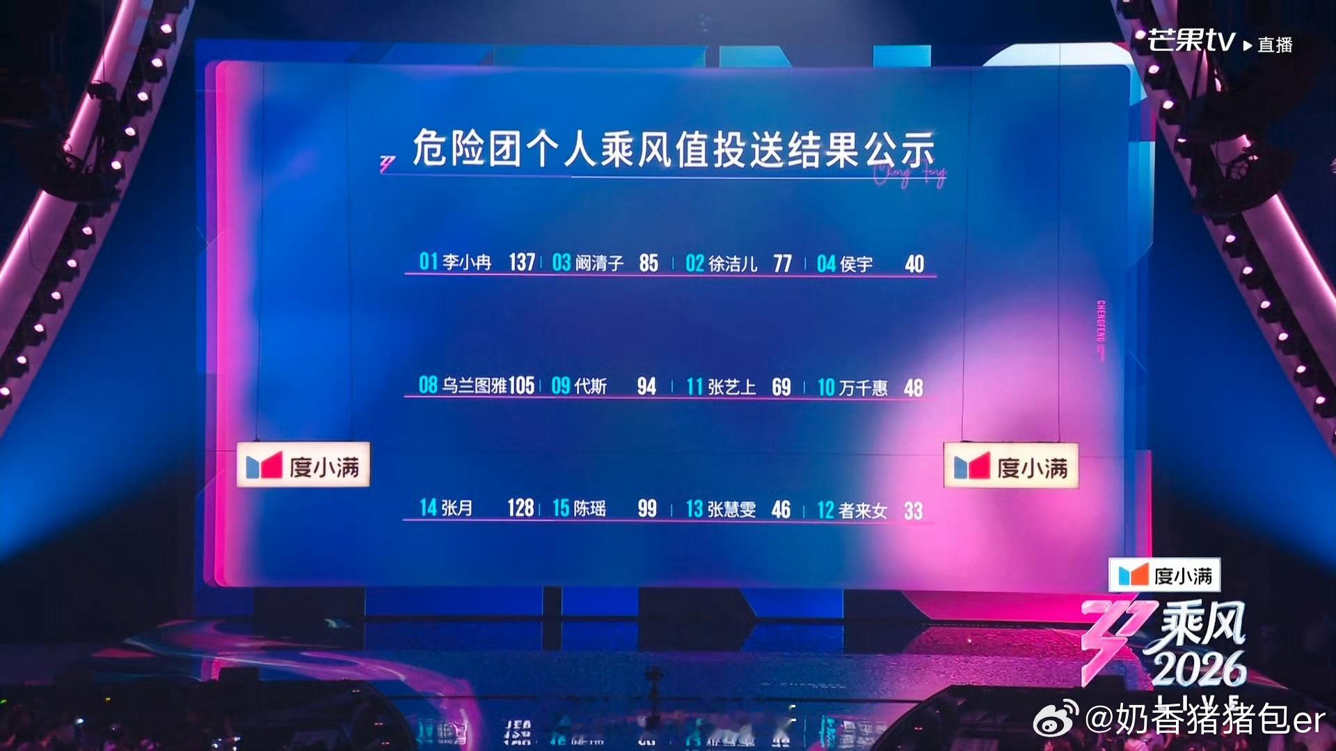 者来女淘汰太意外了，实力没问题的，可惜被淘汰了 