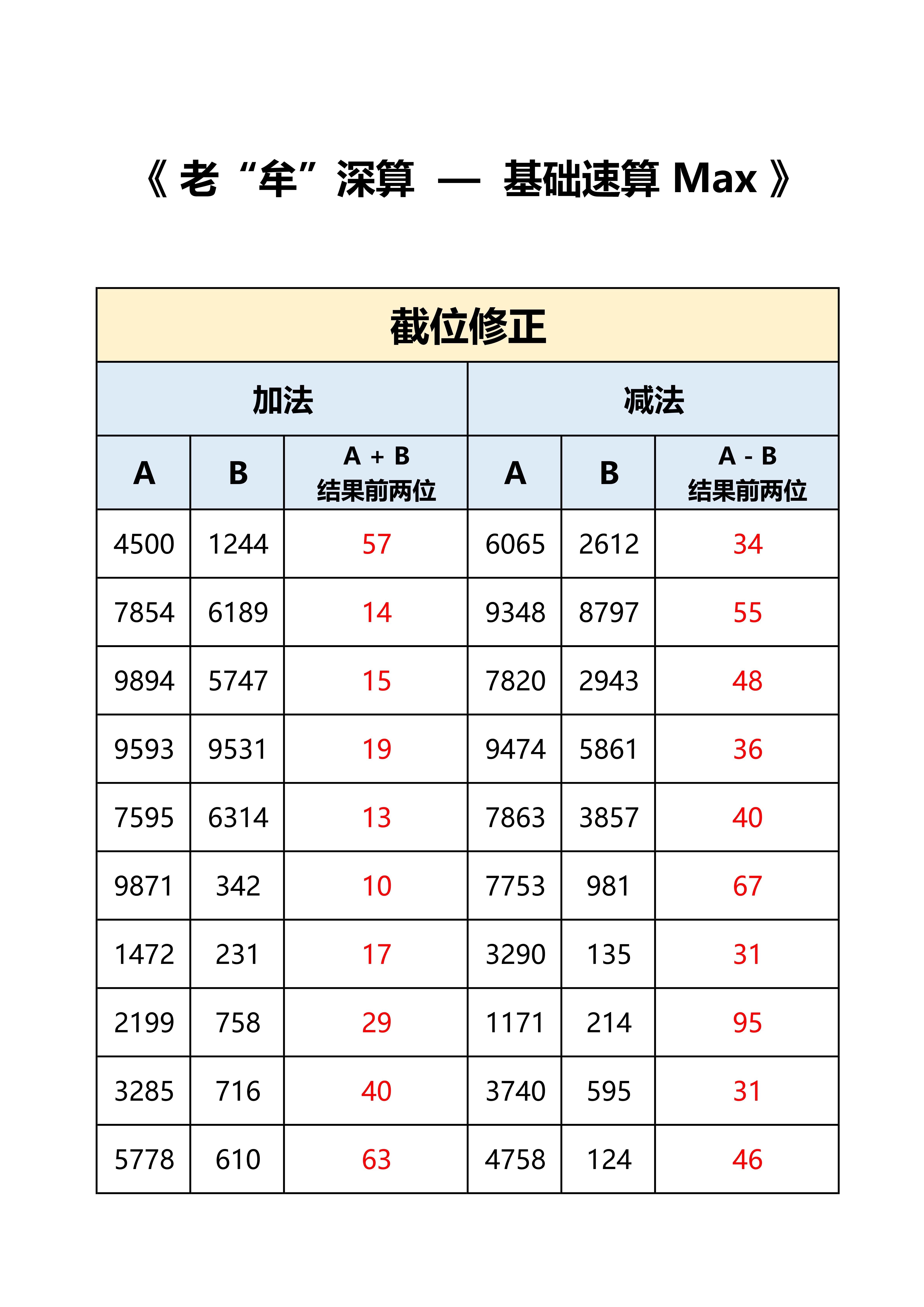 粉笔牟立志[超话]  国考  省考  老牟深算Max-答案，练就有效。 