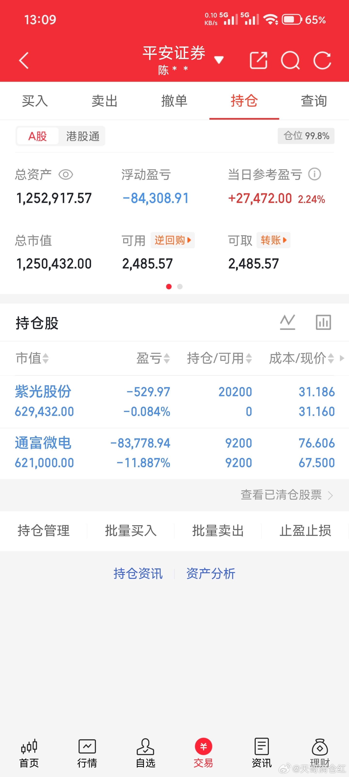 通富wd卖出半仓，进紫光gf仅个人研究分享，非投资荐股，依此交易风险自负。 