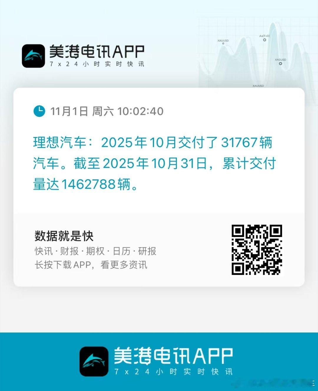 说实话，压力越来越大，加电吧。另外请大家回忆今年年初蔚来月销1.3万的时候，各位