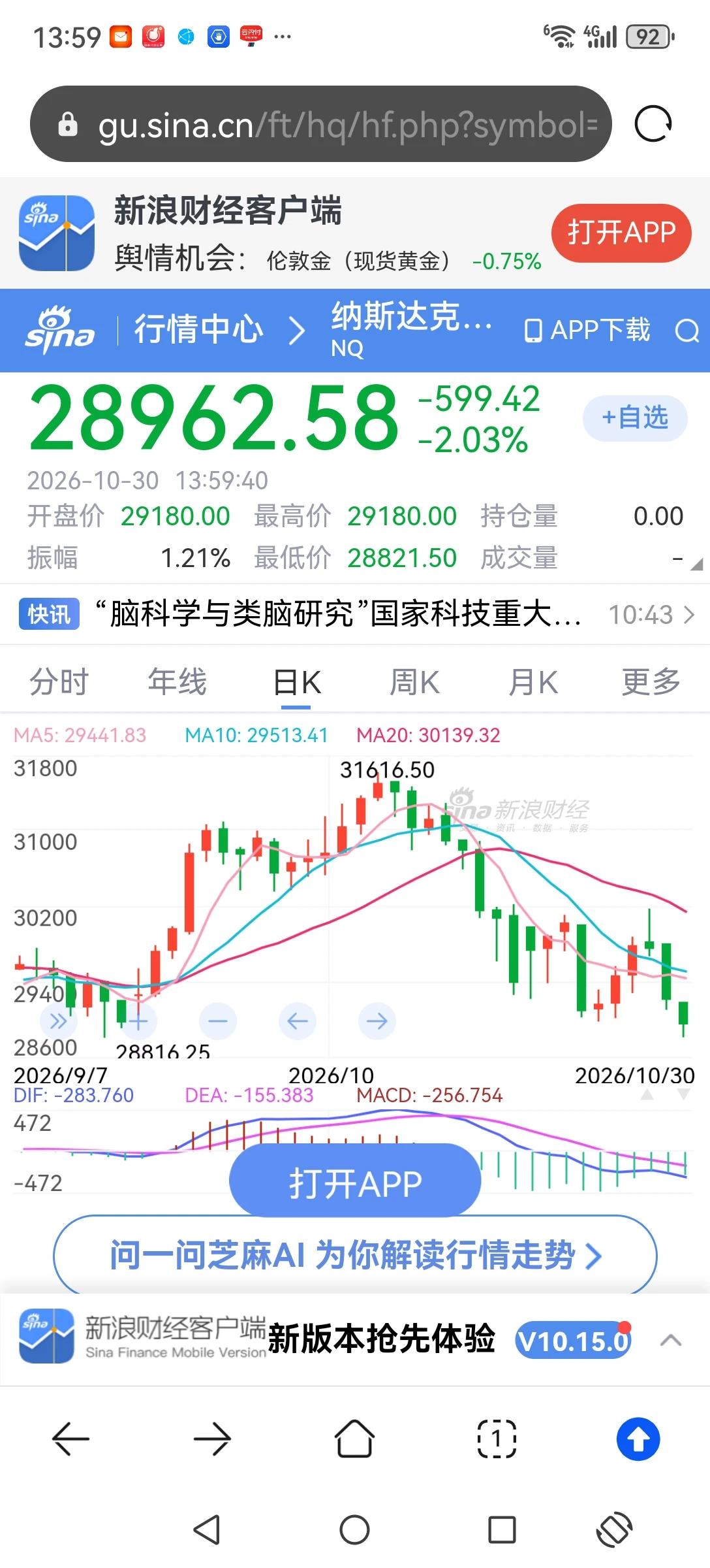 纳指昨晚跌超1%，今晚将跌超2%，将影响下周一A股走势，不宜盲目抄底。