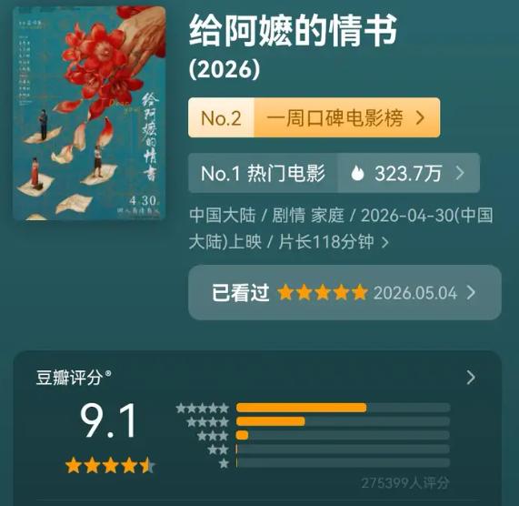 如何看待 2026 年 5 月 14 日电影《给阿嬷的情书》总票房预测值突破 1