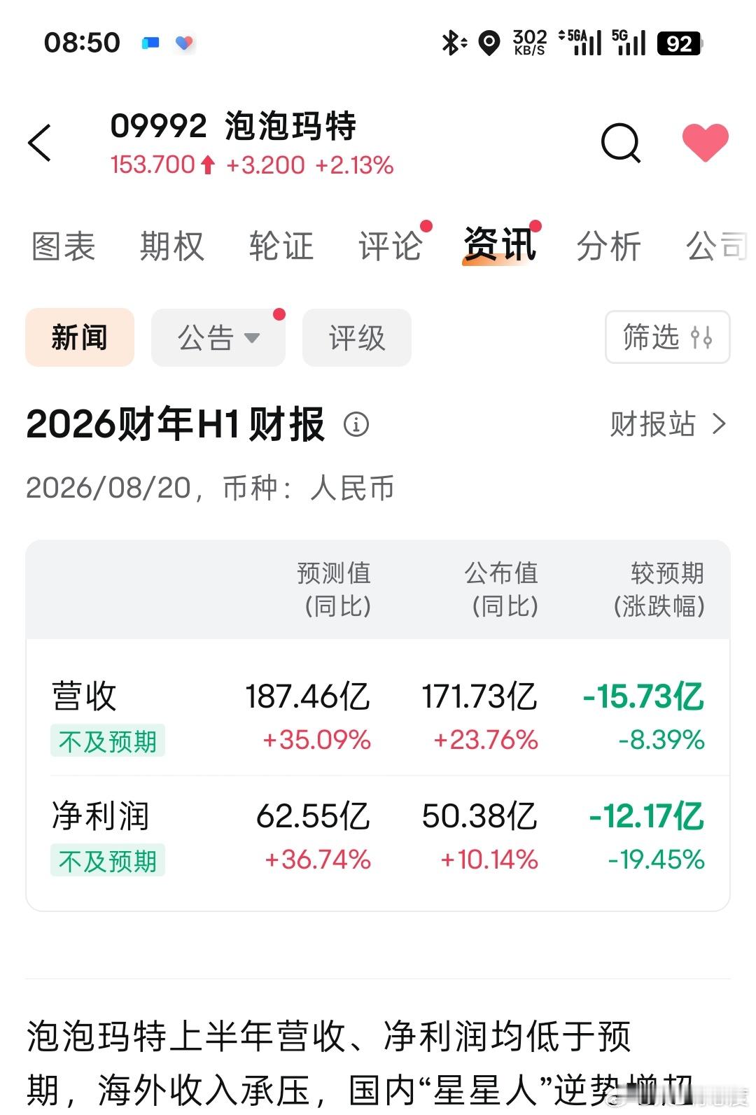 泡泡玛特也是之前关注的公司，这次财报出来还是不太行。泡泡玛特从 2025 年LA