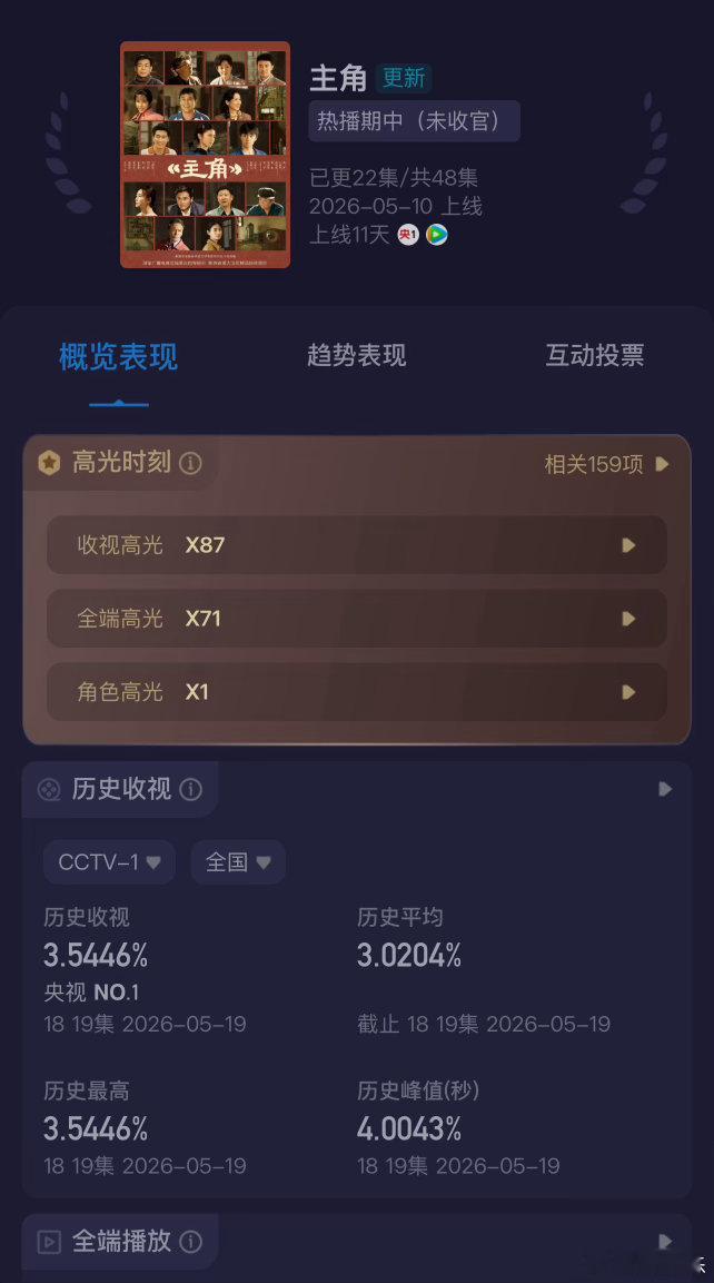 杨紫粉现在天天就盼着主角停更