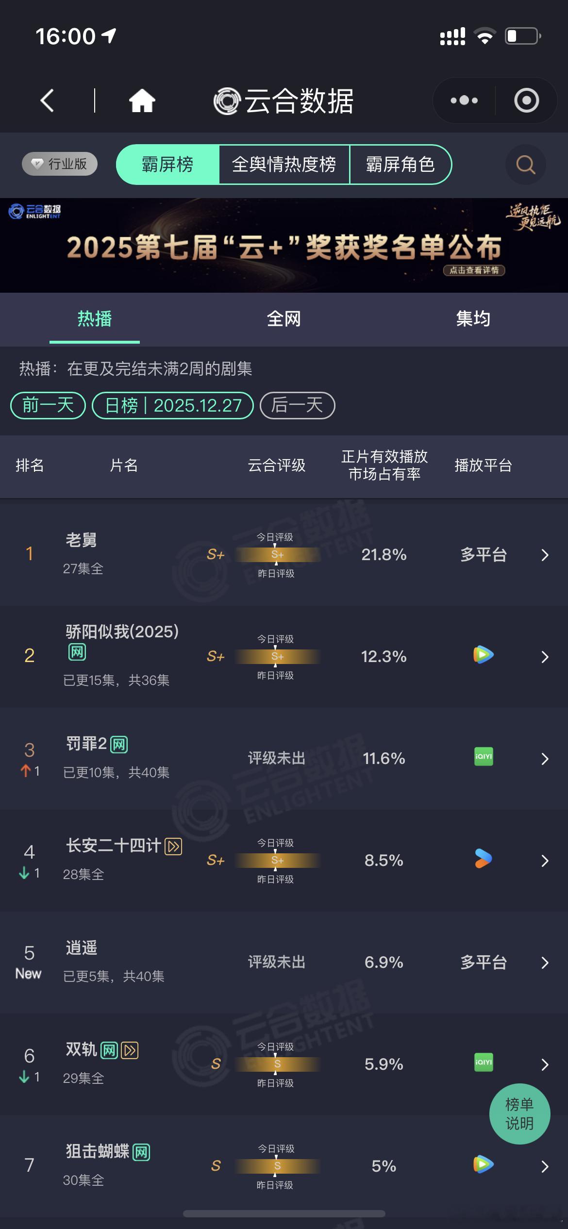 逍遥首日云合6.9%逍遥云合6.9%逍遥6.9% 啊 
