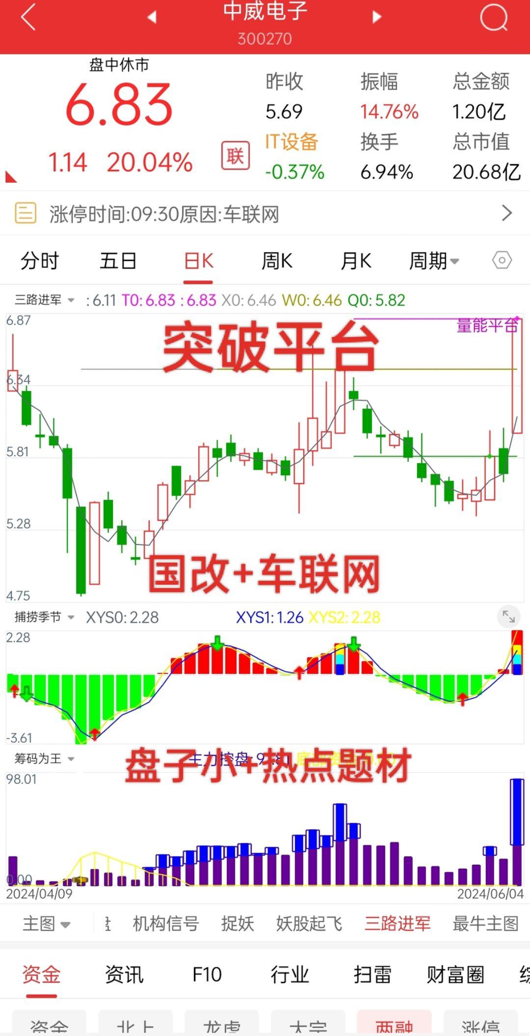 干货分享 经验分享 财经 韭菜 股民