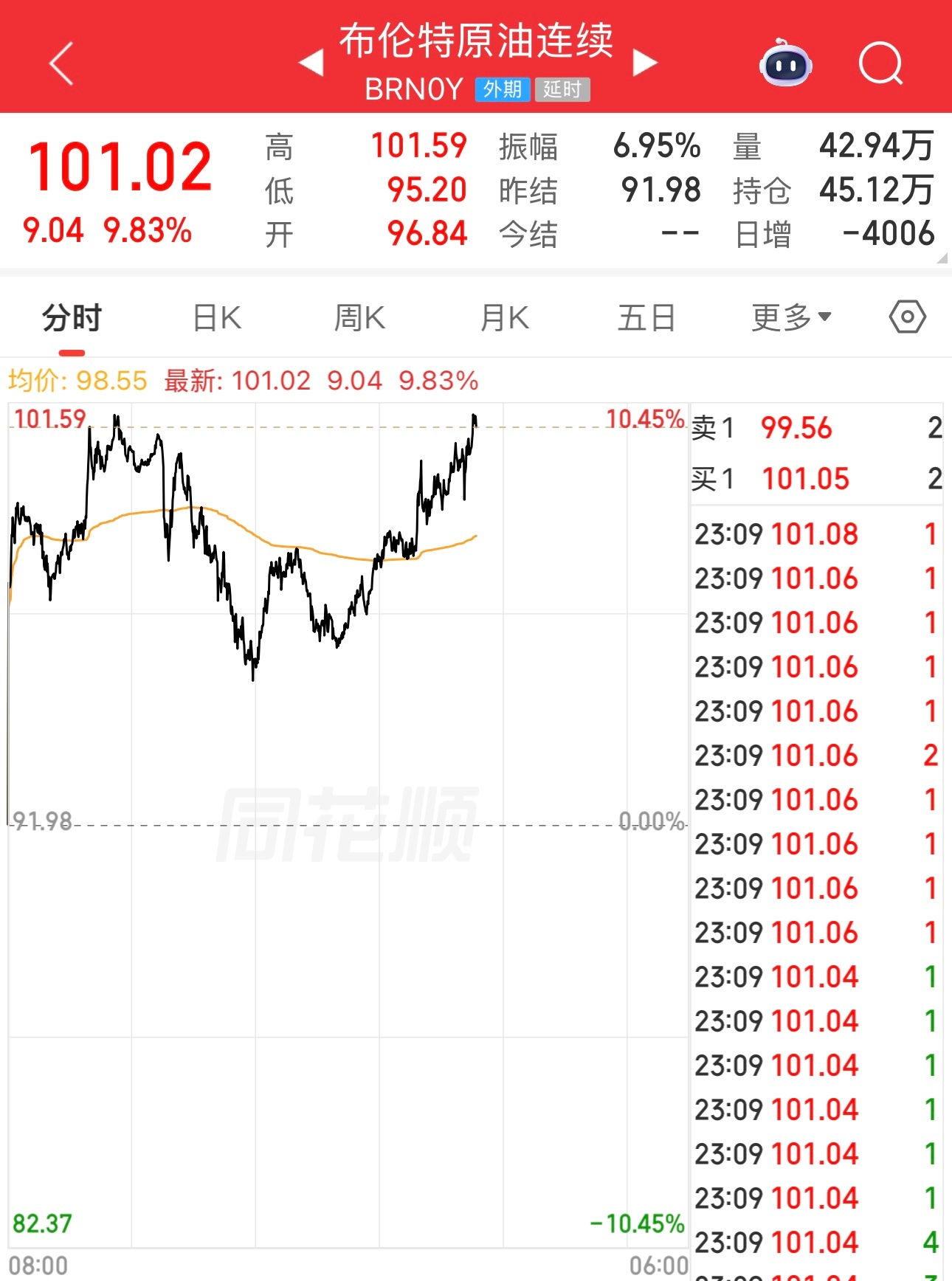 如果伊朗封锁霍尔木兹海峡，导致油价暴涨。老周有个好主意，石油进口国都派军舰去霍尔