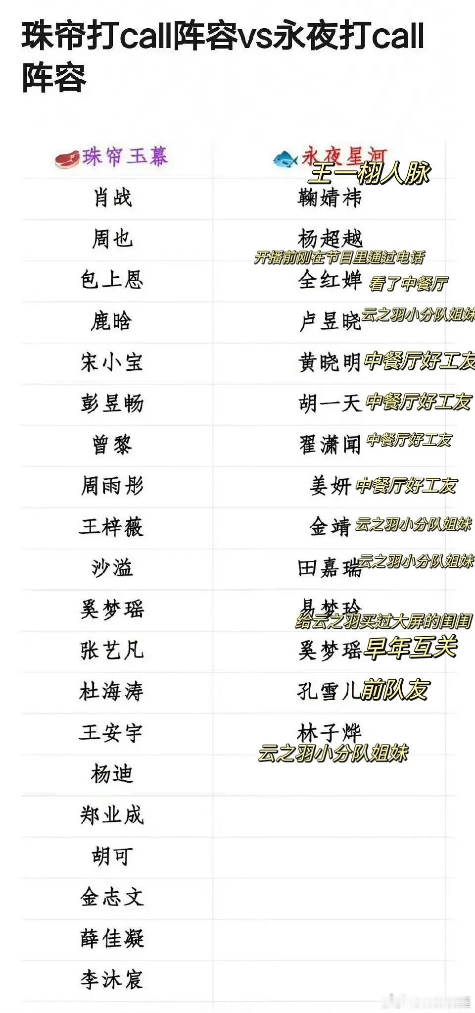#赵露思摇来了好多人# 当年香蜜播出，杨紫也摇人了、有李现 王俊凯 任嘉伦等等 
