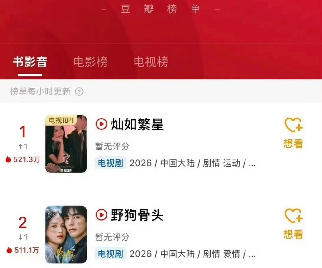 灿如繁星和野狗骨头，推荐哪部 