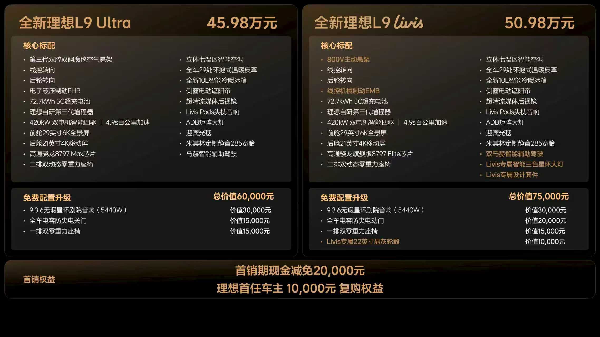 全新理想L9 Ultra：上市价 45.98万元全新理想L9 Livis：上市价