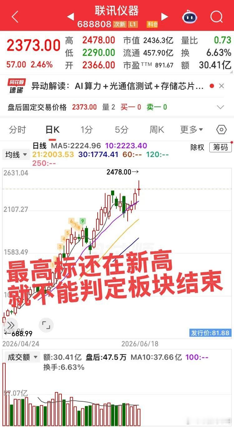 市场大科技千元股还在新高！如果说大科技行情结束了，千元股还在新高就足以说明还没有