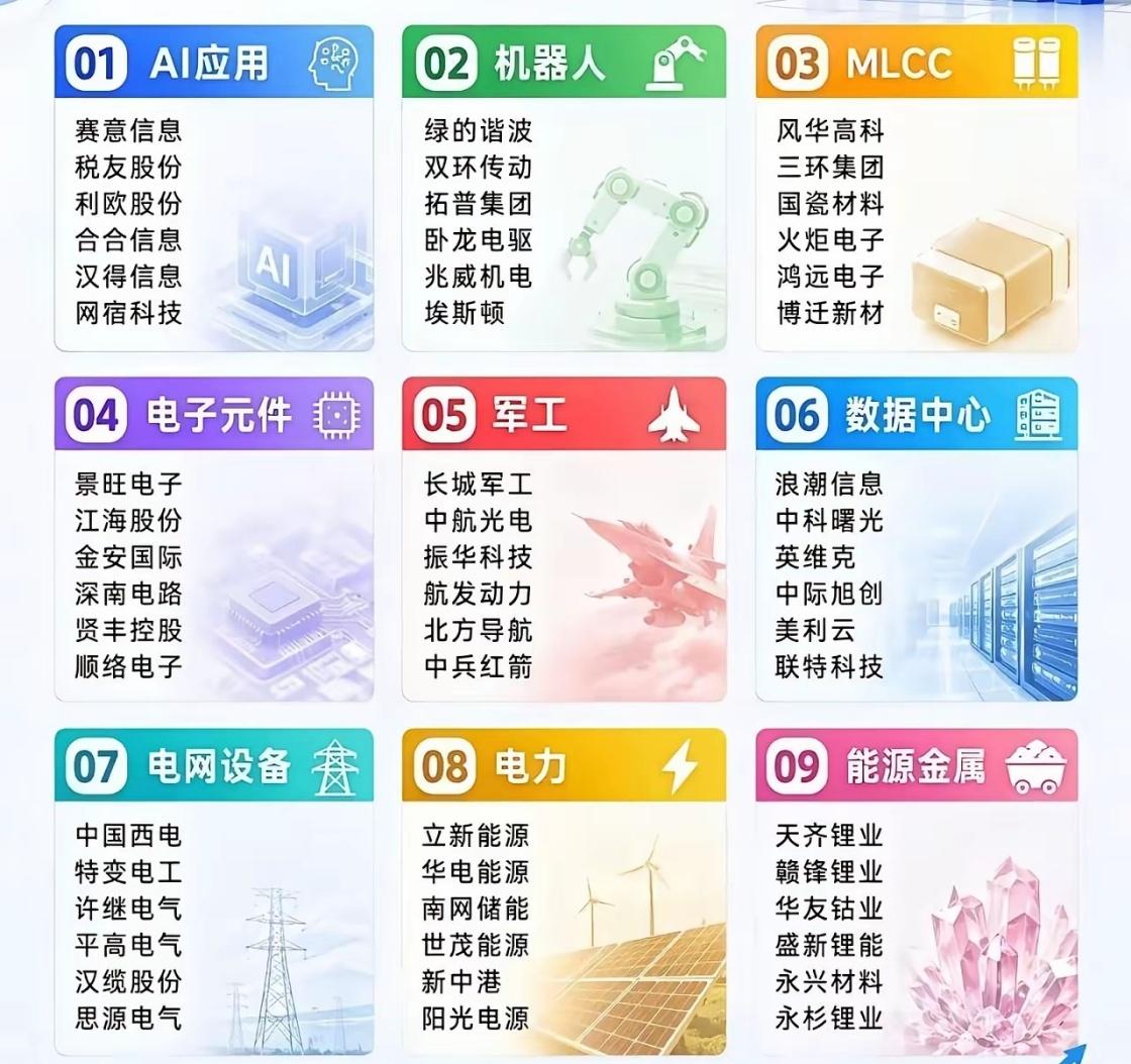 【行情解析】 发改委、能源局联合印发《新型电力系统建设“十五五”规划》，全是硬指