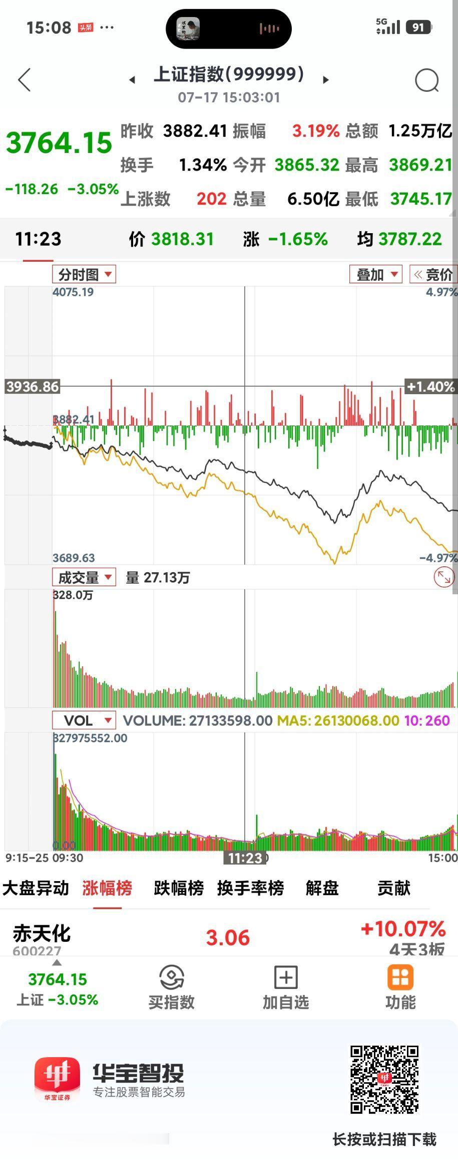 何时才止跌啊😦